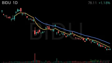 BIDU daily chart
