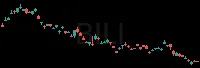 BILI daily chart