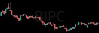 BIPC daily chart