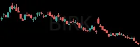 BIRK daily chart