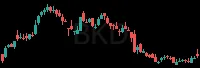 BKD daily chart