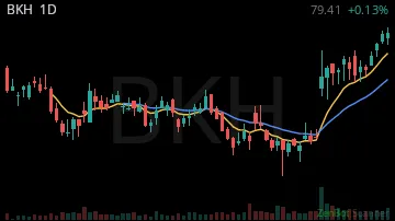 BKH daily chart
