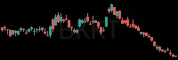 BKKT daily chart