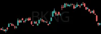 BKNG daily chart
