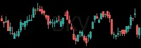 BKV daily chart