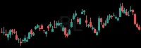 BL daily chart