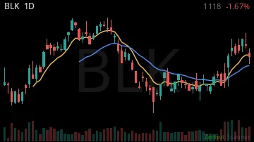 BLK daily chart