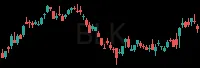BLK daily chart