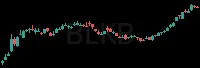 BLKB daily chart