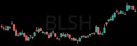 BLSH daily chart
