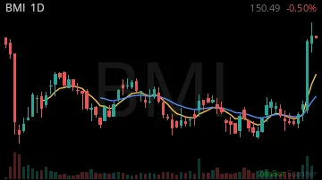 BMI daily chart