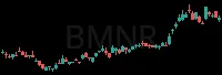 BMNR daily chart
