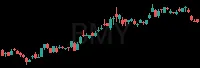 BMY daily chart