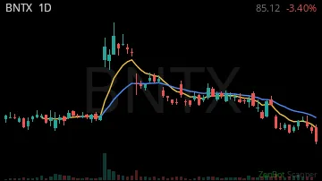 BNTX daily chart