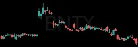 BNTX daily chart