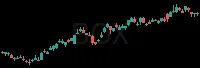 BOX daily chart