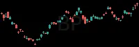 BP daily chart