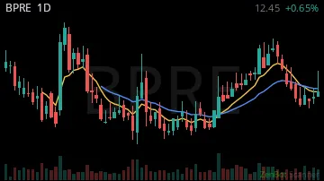 BPRE daily chart