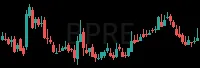 BPRE daily chart