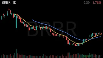 BRBR daily chart