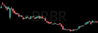 BRBR daily chart
