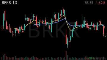 BRKR daily chart