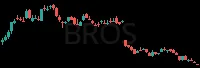 BROS daily chart