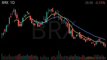 BRX daily chart