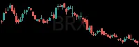 BRX daily chart