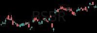 BSBR daily chart