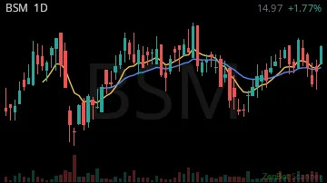 BSM daily chart