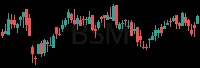 BSM daily chart