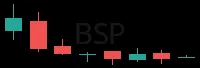 BSP daily chart