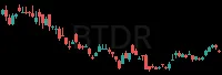 BTDR daily chart