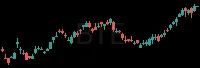 BTE daily chart