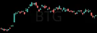 BTG daily chart