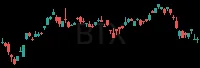 BTX daily chart
