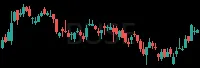 BUSE daily chart