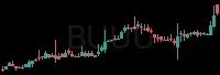 BUUU daily chart