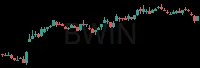 BWIN daily chart