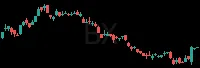 BX daily chart