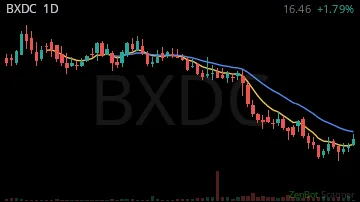 BXDC daily chart