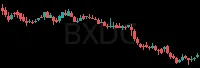 BXDC daily chart