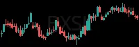 BXSL daily chart