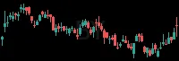 BY daily chart