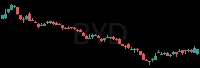 BYD daily chart