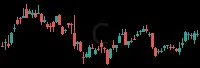 C daily chart