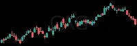 CAG daily chart