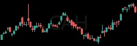 CAH daily chart