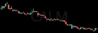 CALM daily chart